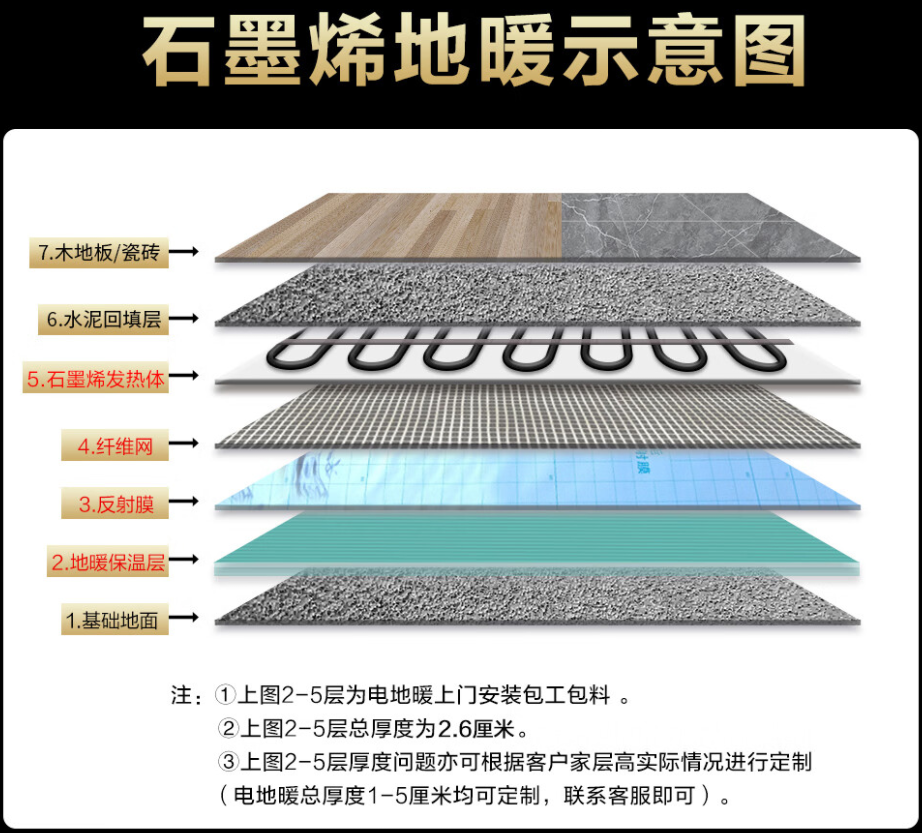 白水县 石墨烯电地暖公司哪家好？施工质量核心标准